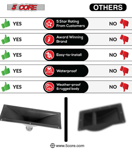 5 CORE 15x5 Rectangle Plastic Screw-On Horn for Assorted Speaker Cabinets 34mm Throat HISE 15X5 1PC-4